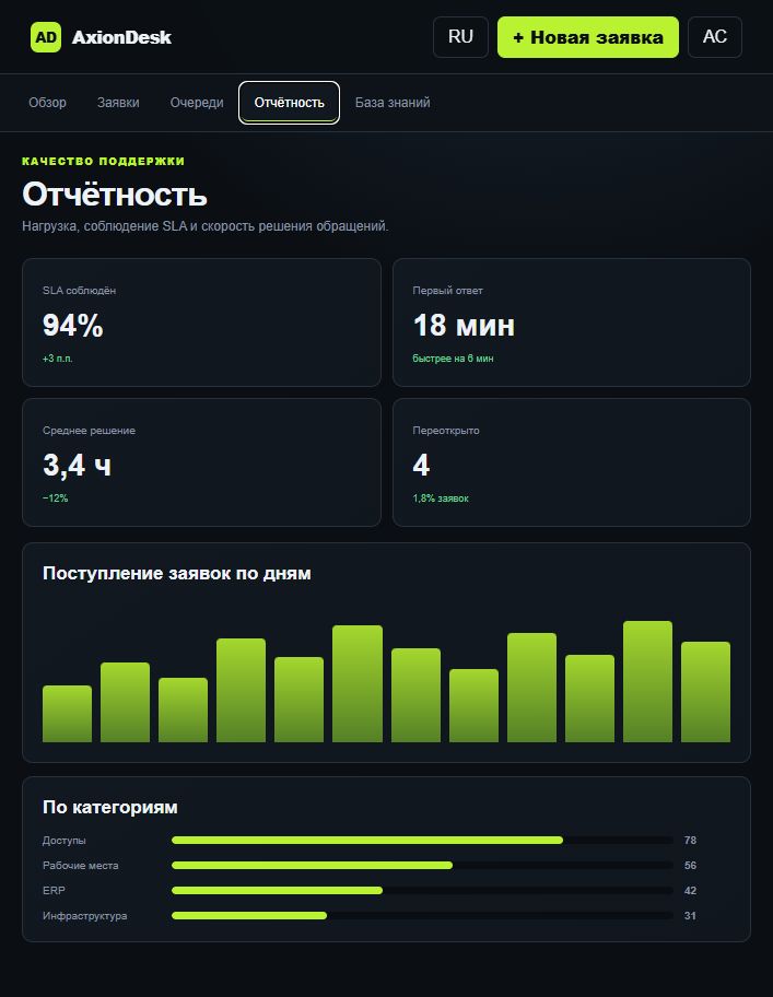 AxionDesk — Отчётность Service Desk