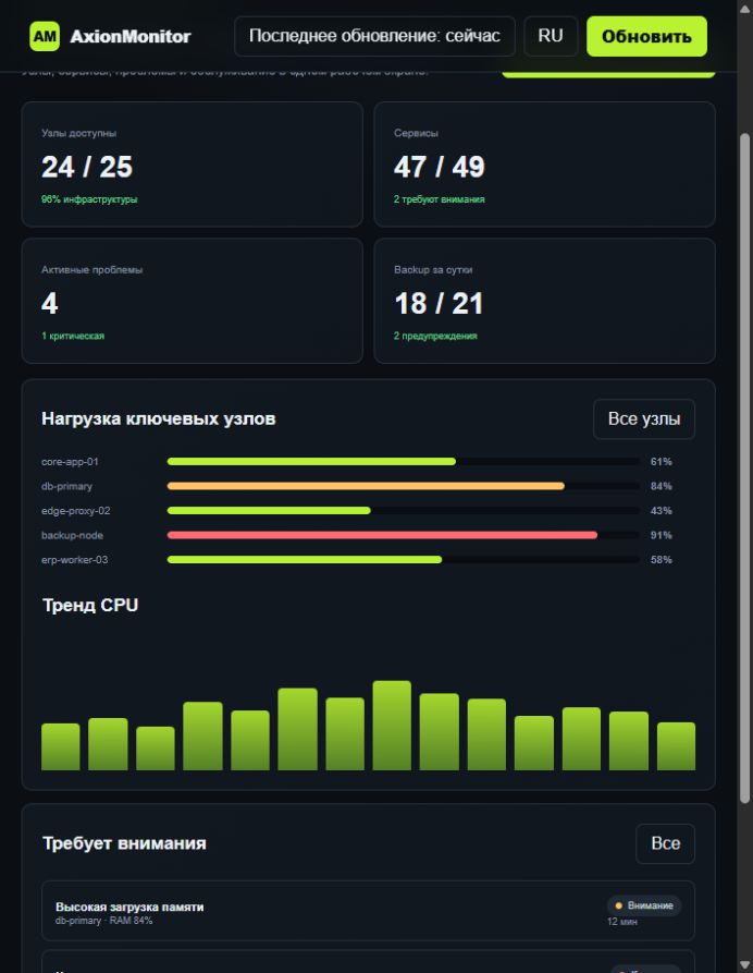 AxionMonitor — Технический мониторинг узлов и сервисов