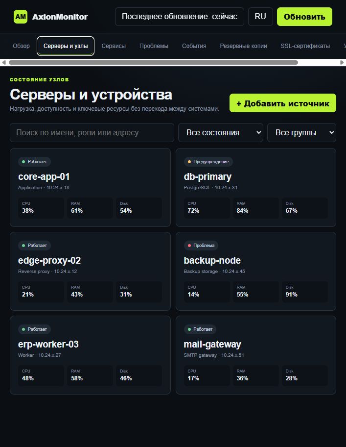 AxionMonitor — Серверы и ресурсы